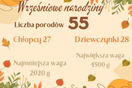 Statystyka wrzesień - urodzenia