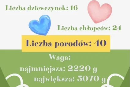 Statystyka marzec - urodzenia