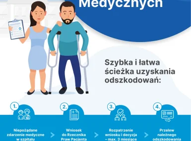 Fundusz Kompensacyjny Zdarzeń Medycznych