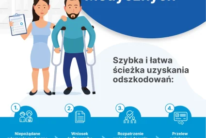 Fundusz Kompensacyjny Zdarzeń Medycznych