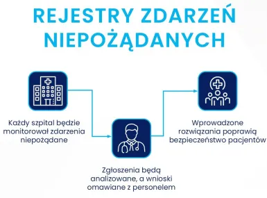 Rejestr zdarzeń niepożądanych