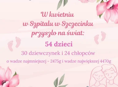 Statystyka kwiecień - urodzenia