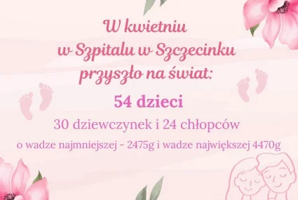 Statystyka kwiecień - urodzenia