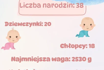 Statystyka sierpień - urodzenia